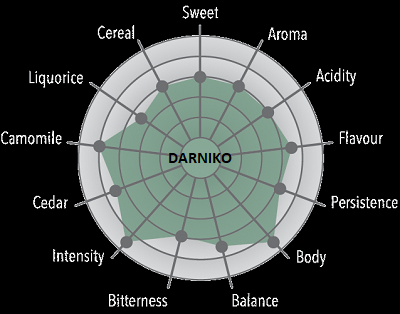 ویژگی دانه قهوه اسپشیال کافه تریا