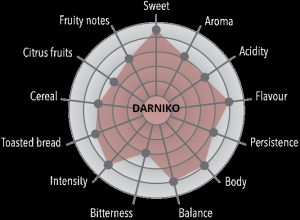 ویژگی دانه قهوه عربیکا اکسلسیور پلاس