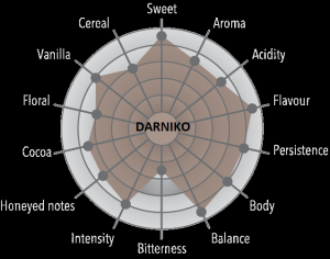 ویژگی دانه قهوه نوول گورمت رسپانسیبل